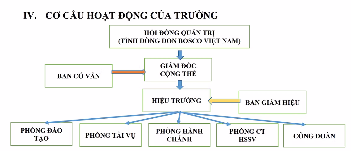 Trường Trung Cấp Kỹ Thuật Công Nghệ Phước Lộc