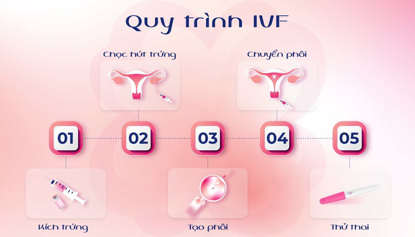 Người Công giáo có được thụ tinh nhân tạo (IVF) không?